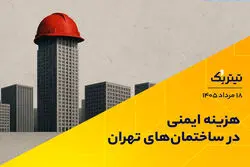 هزینه ایمنی در ساختمان‌های تهران