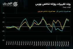 شرایط معاملات سهامی به نیمه مرداد ماه باز می‌گردد؟!