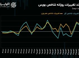 شرایط معاملات سهامی به نیمه مرداد ماه باز می‌گردد؟!