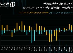 سرریز جریان پول حقیقی به صندوق‌های درآمد ثابت!/ حقیقی‌ها به اوراق سهام اعتماد نمی‌کنند؟!