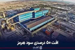 افت 50 درصدی سود هرمز