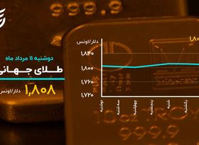 روز قرمز بازارها