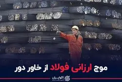 موج ارزانی فولاد از خاور دور