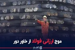 موج ارزانی فولاد از خاور دور