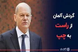 گردش آلمان از راست به چپ