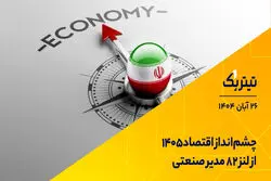 پادکست تیتر یک | چشم‌انداز اقتصاد 1405 از لنز 82 مدیر صنعتی
