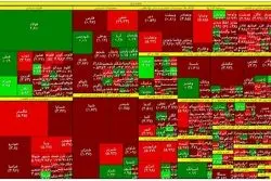روز سبز فولاد در بورس / خروج سهامداران حقیقی از پالایشی‌ها