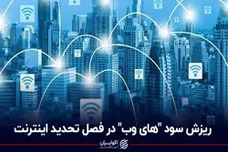 ریزش سود "های وب" در فصل تحدید اینترنت