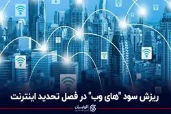 ریزش سود "های وب" در فصل تحدید اینترنت