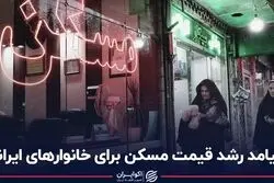  پیامد رشد قیمت مسکن برای خانوارهای ایرانی
