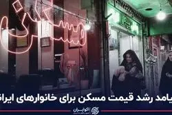  پیامد رشد قیمت مسکن برای خانوارهای ایرانی