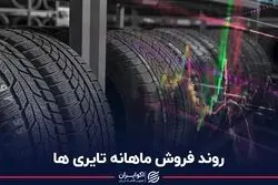 روند فروش ماهانه تایری ها