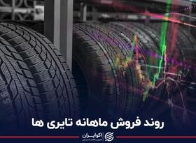 روند فروش ماهانه تایری ها