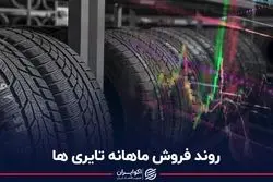 روند فروش ماهانه تایری ها