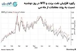 جهش رشد قیمت نفت در واکنش به جلسه اوپک پلاس