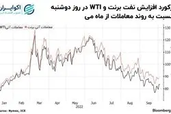 جهش رشد قیمت نفت در واکنش به جلسه اوپک پلاس