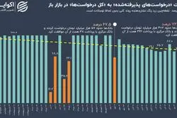 بانک‌ها در عطش پول؛ سیاست انقباضی در پیش است؟+ نمودار