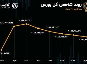 ثبت هفتمین روز خروج سرمایه از بورس 