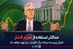 حداکثر استفاده از اهرم فشار