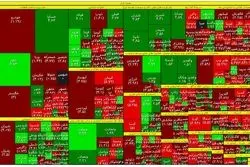 بورس بالا آمد؟ تغییر مسیر شاخص +نقشه‌بازارسهام