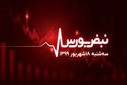 شاخص‌کل بورس حمایت واعظی را از دست داد