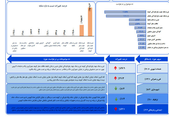 دی