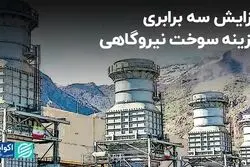 افزایش سه برابری هزینه سوخت نیروگاهی