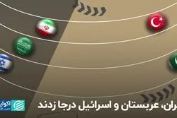 ایران، عربستان و اسرائیل در جا زدند، ترکیه و پاکستان جلو افتادند!