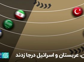 ایران، عربستان و اسرائیل در جا زدند، ترکیه و پاکستان جلو افتادند!