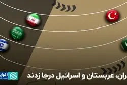 ایران، عربستان و اسرائیل در جا زدند، ترکیه و پاکستان جلو افتادند!