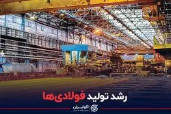 رشد تولید فولادی ها