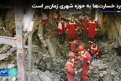 برآورد خسارت‌ها به حوزه شهری زمان‌بر است