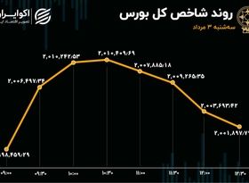 بورس 2 نیمه شد / ریزش بازار در نیمه فروشندگان