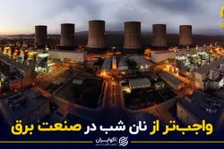 ضرورت اصلاح اقتصاد برق