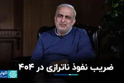 ضریب نفوذ ناترازی در 404