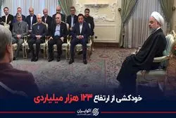 خودکشی دولت روحانی از ارتفاع ۱۲۳ هزار میلیاردی