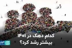 کدام دهک در 1401 بیشتر رشد کرد؟