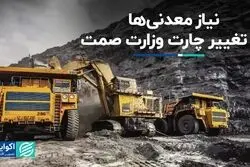 نیاز معدنی‌ها به تغییر چارت وزارت صمت
