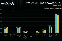 خانه‌داری بدون مزد، انتخاب یا اجبار؟
