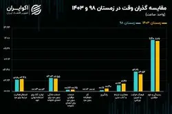 خانه‌داری بدون مزد، انتخاب یا اجبار؟