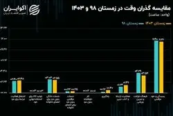 خانه‌داری بدون مزد، انتخاب یا اجبار؟