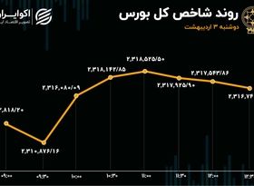 ورود هزار میلیارد سرمایه به بورس در سه روز صعودی بازار سهام 