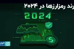 ترند در بازار رمزارز به چه معناست؟ 