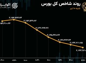 رکودی ترین روز بورس در 4 ماه اخیر