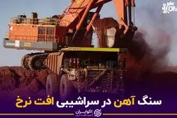 سنگ آهن در سراشیبی افت نرخ
