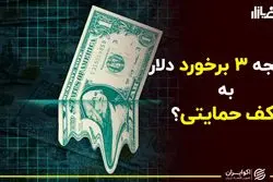 ماجرای نوسان میرا در قیمت دلار