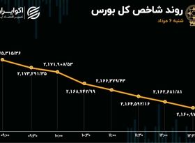 ریزش بورس آیینه‌ی بحران انرژی 