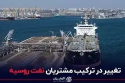 تغییر در ترکیب مشتریان نفت روسیه