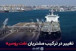 تغییر در ترکیب مشتریان نفت روسیه