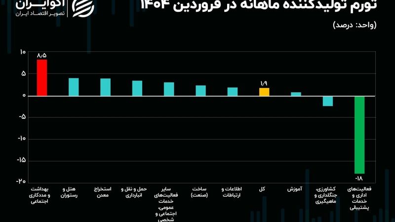 جدیدترین تصویر از هزینه تولید در ایران